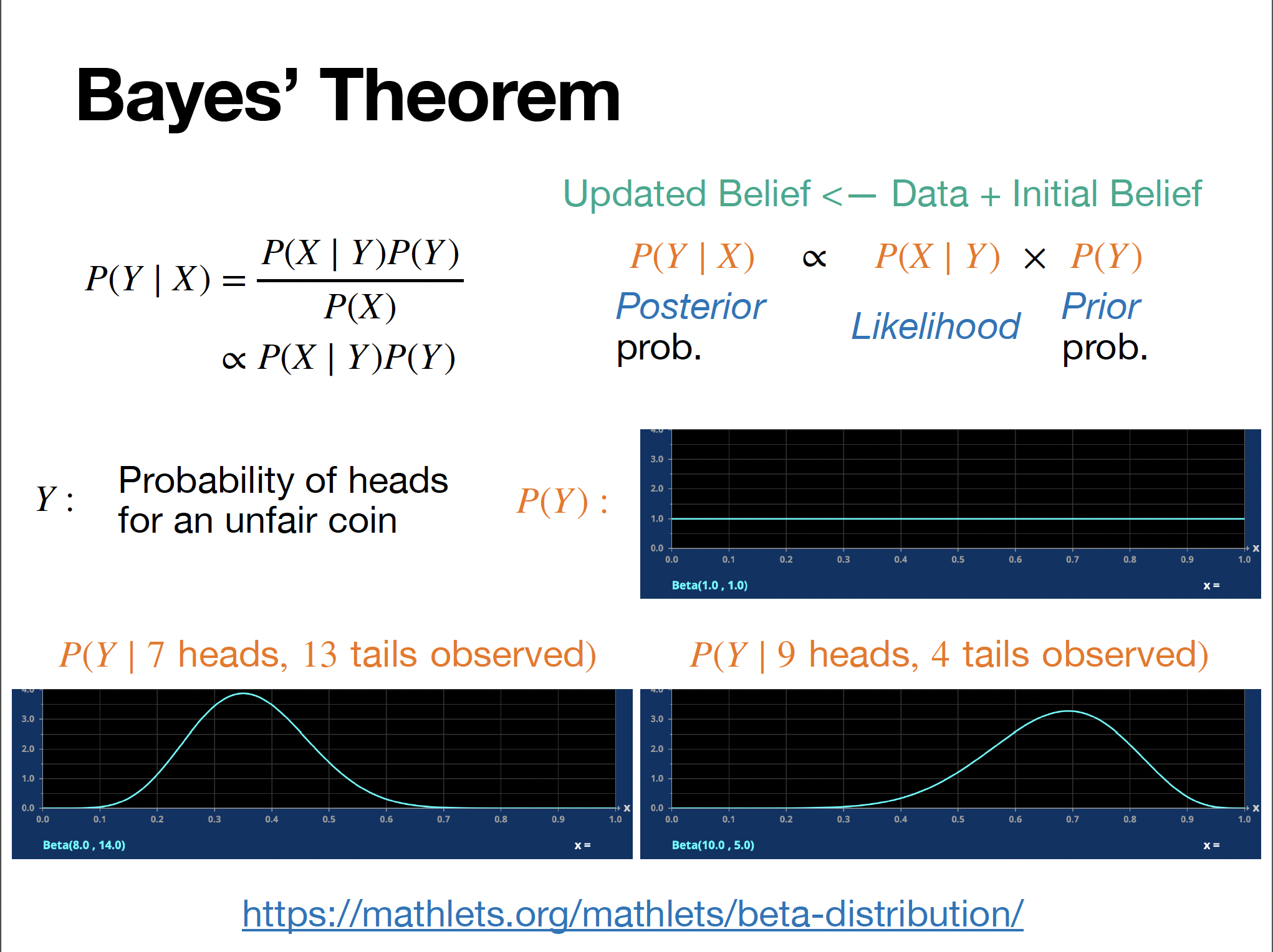Recitation 2: Bayes' Theorem, Differential Diagnosis, Evaluation Metrics