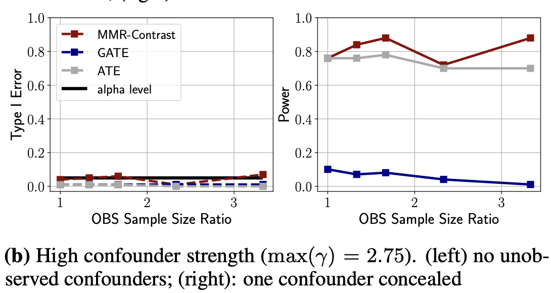Falsification of Internal and External Validity in Observational Studies via Conditional Moment Restrictions