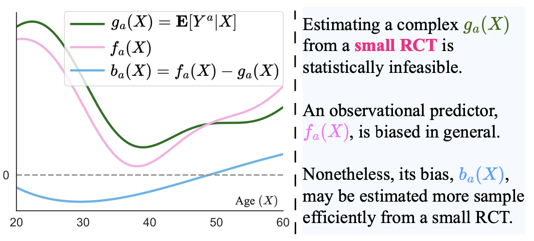 Prediction-powered Generalization of Causal Inferences