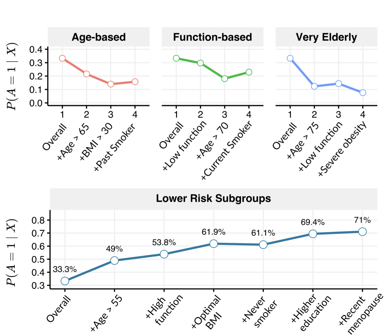Uncovering Bias Mechanisms in Observational Studies
